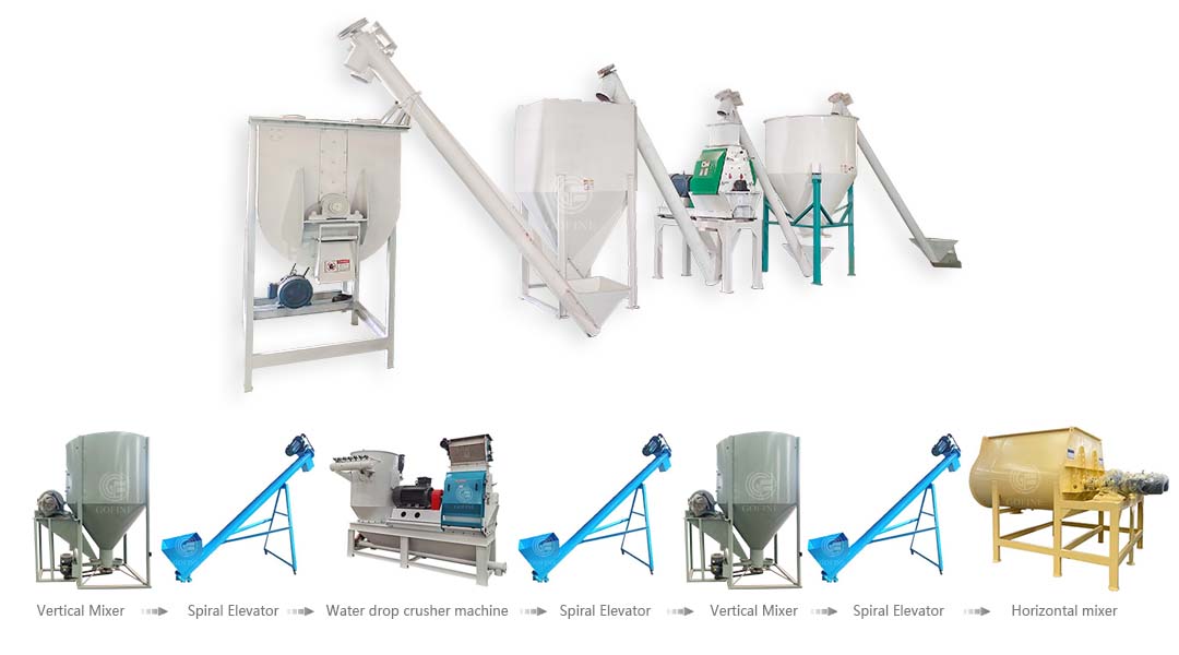 fConcentrated feed production line flow chart