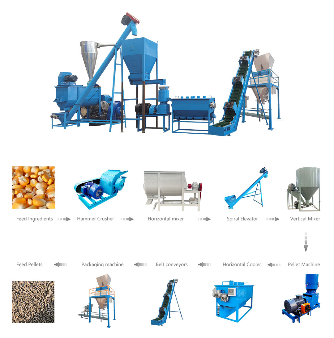 Flat die feed pellet production line flow chart