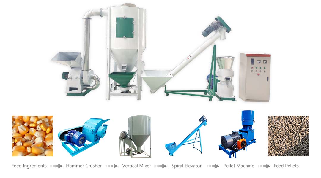 Small feed production line flow chart