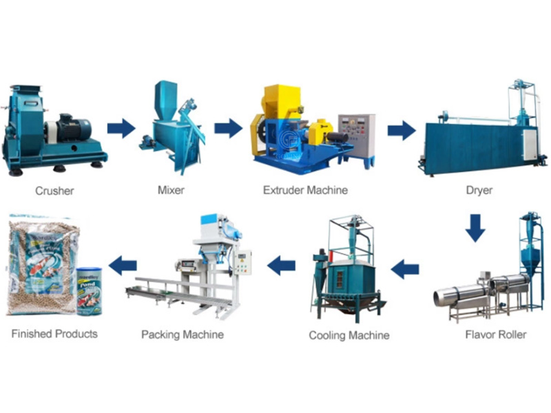 Pet snack equipment production line