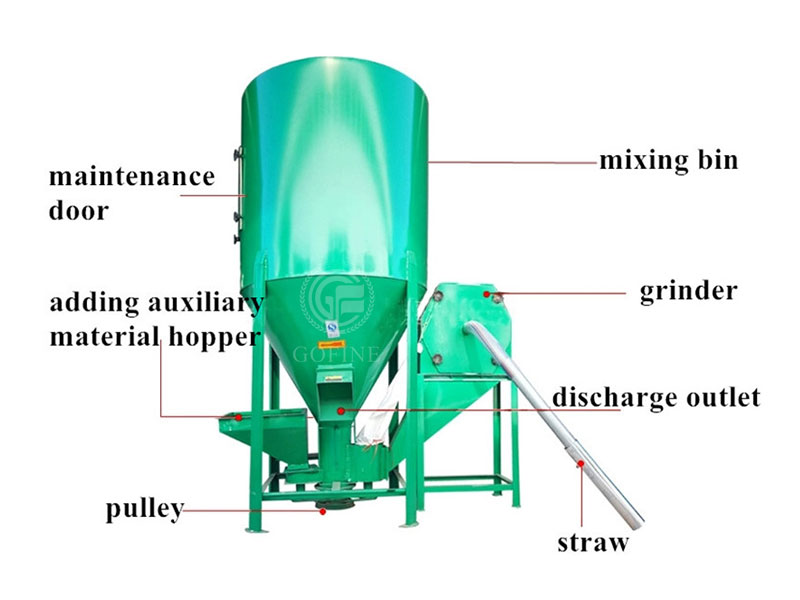 Several types of feed grinders