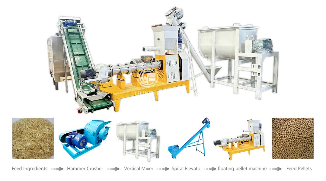 Pet food pellet production line