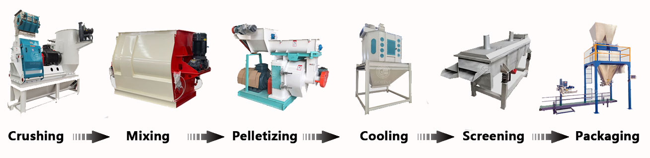 Chicken Feed Mill Turnkey Project