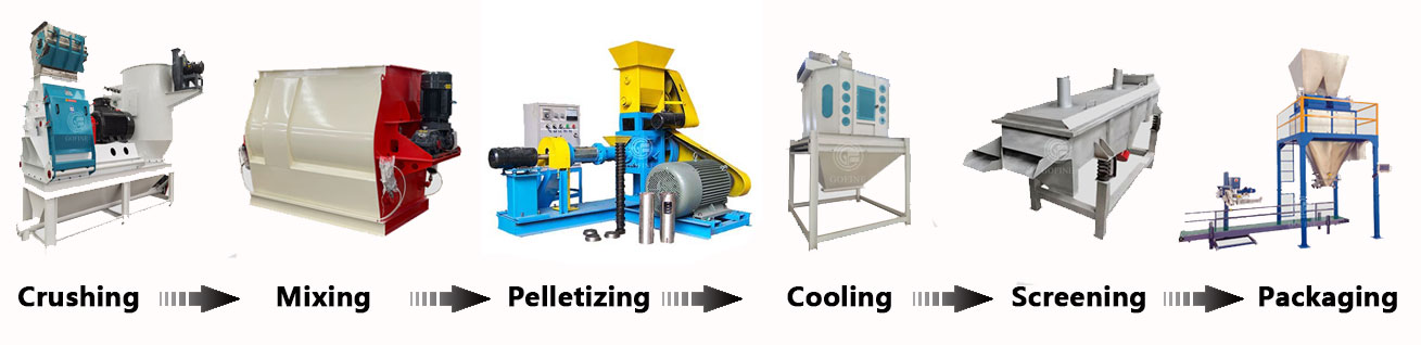Fish Feed Mill Turnkey Project